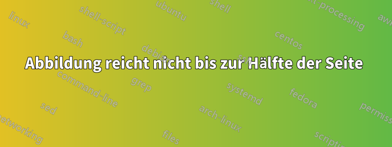 Abbildung reicht nicht bis zur Hälfte der Seite