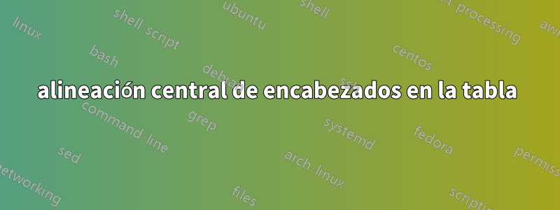 alineación central de encabezados en la tabla