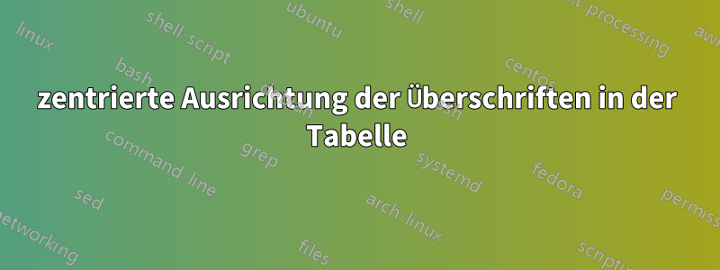 zentrierte Ausrichtung der Überschriften in der Tabelle