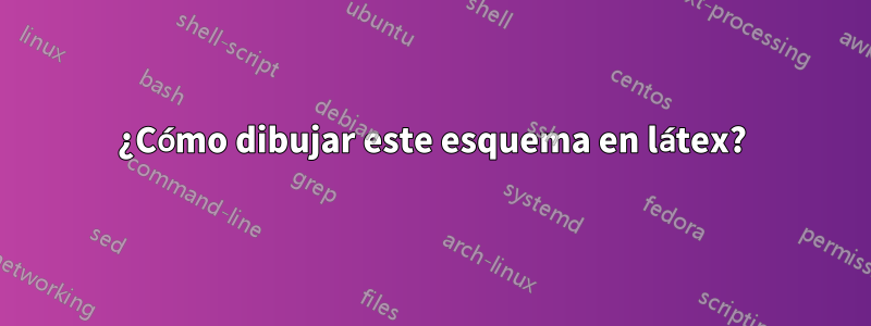 ¿Cómo dibujar este esquema en látex?