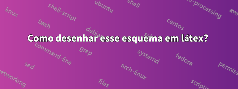 Como desenhar esse esquema em látex?