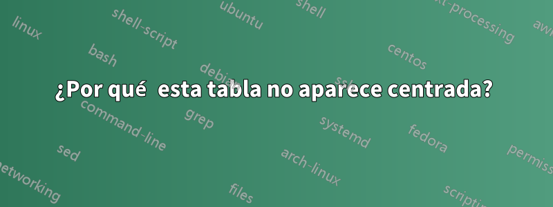 ¿Por qué esta tabla no aparece centrada?