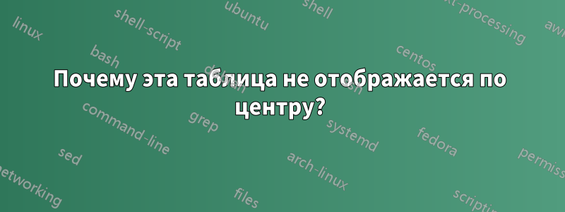 Почему эта таблица не отображается по центру?