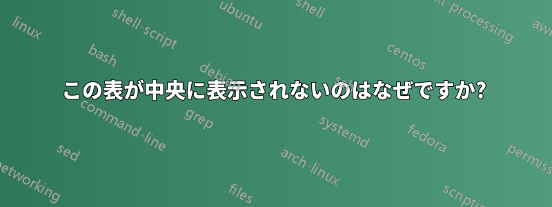 この表が中央に表示されないのはなぜですか?