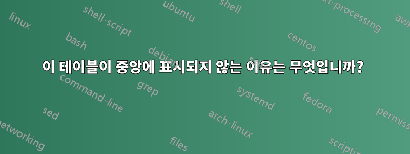이 테이블이 중앙에 표시되지 않는 이유는 무엇입니까?