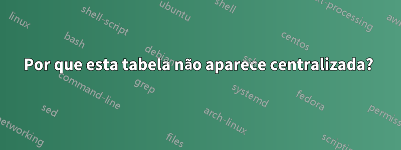 Por que esta tabela não aparece centralizada?