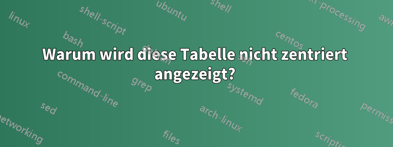 Warum wird diese Tabelle nicht zentriert angezeigt?