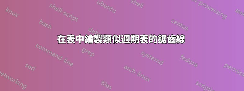 在表中繪製類似週期表的鋸齒線