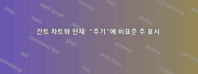 간트 차트와 현재 "주기"에 비표준 주 표시