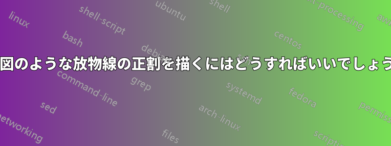この図のような放物線の正割を描くにはどうすればいいでしょうか?