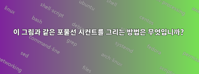 이 그림과 같은 포물선 시컨트를 그리는 방법은 무엇입니까?