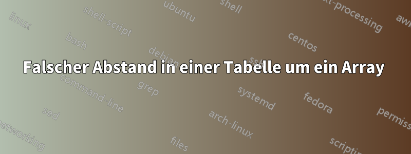 Falscher Abstand in einer Tabelle um ein Array