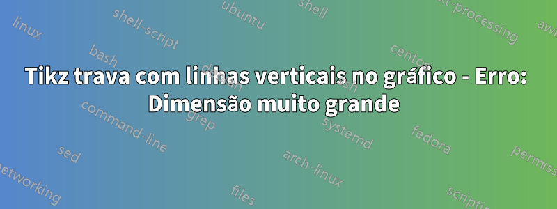 Tikz trava com linhas verticais no gráfico - Erro: Dimensão muito grande 