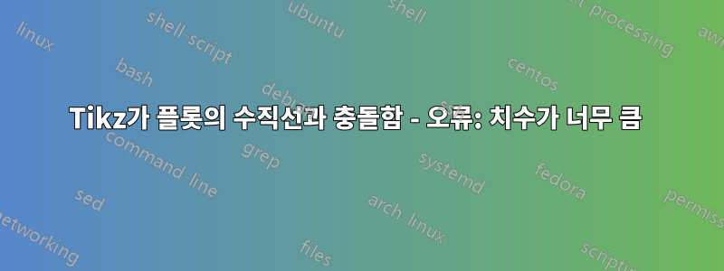 Tikz가 플롯의 수직선과 충돌함 - 오류: 치수가 너무 큼 