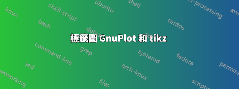 標籤圖 GnuPlot 和 tikz