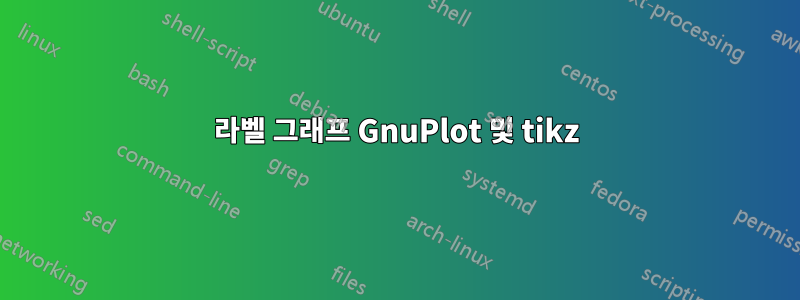 라벨 그래프 GnuPlot 및 tikz