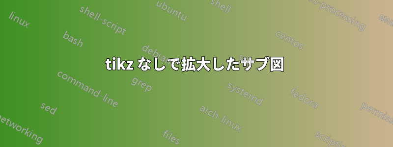 tikz なしで拡大したサブ図