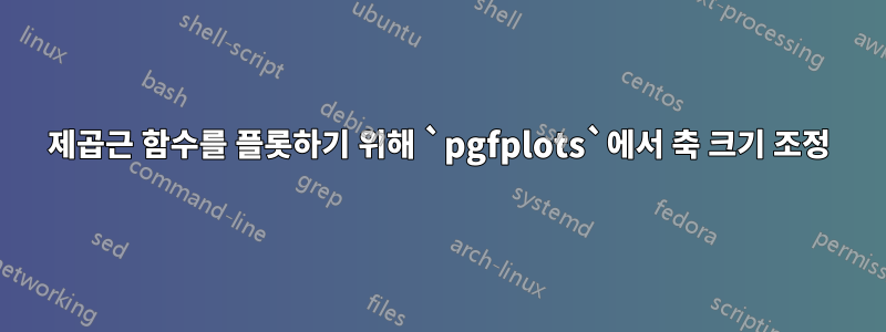 제곱근 함수를 플롯하기 위해 `pgfplots`에서 축 크기 조정