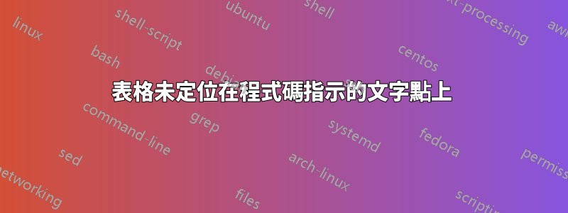 表格未定位在程式碼指示的文字點上