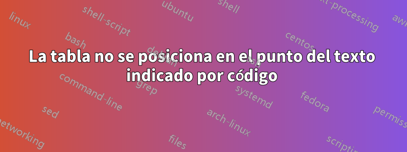 La tabla no se posiciona en el punto del texto indicado por código