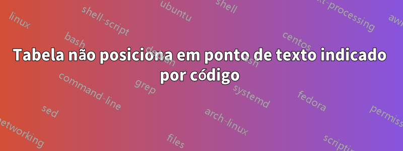 Tabela não posiciona em ponto de texto indicado por código