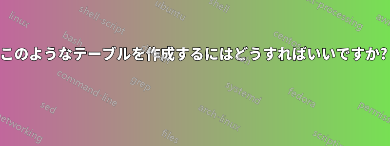 このようなテーブルを作成するにはどうすればいいですか? 