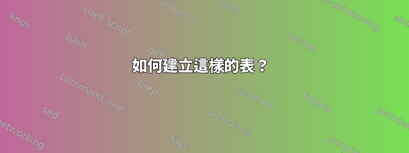 如何建立這樣的表？ 