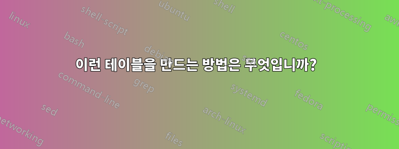 이런 테이블을 만드는 방법은 무엇입니까? 