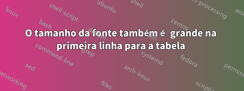 O tamanho da fonte também é grande na primeira linha para a tabela