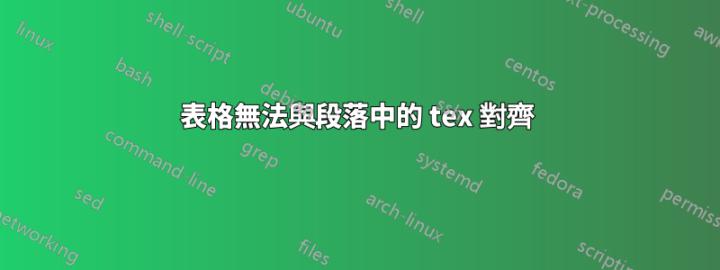 表格無法與段落中的 tex 對齊