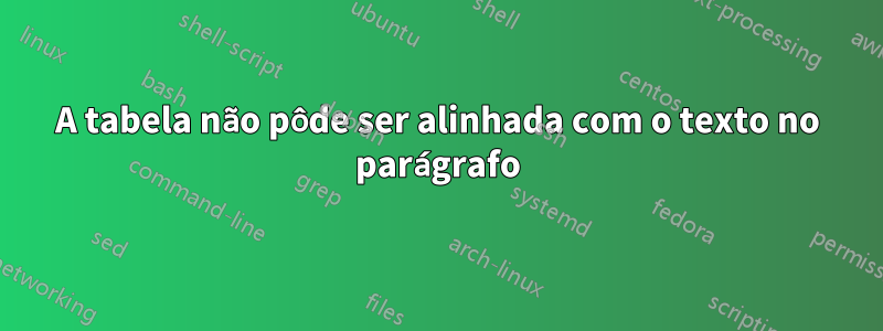 A tabela não pôde ser alinhada com o texto no parágrafo