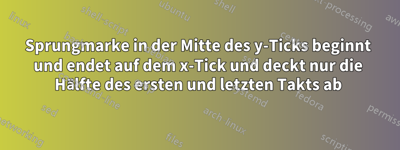 Sprungmarke in der Mitte des y-Ticks beginnt und endet auf dem x-Tick und deckt nur die Hälfte des ersten und letzten Takts ab