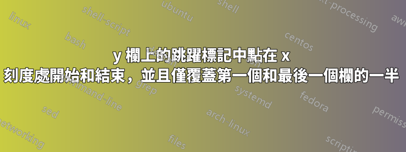 y 欄上的跳躍標記中點在 x 刻度處開始和結束，並且僅覆蓋第一個和最後一個欄的一半
