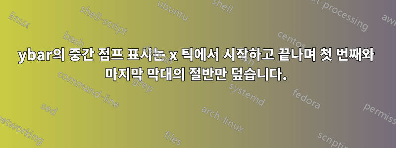 ybar의 중간 점프 표시는 x 틱에서 시작하고 끝나며 첫 번째와 마지막 막대의 절반만 덮습니다.