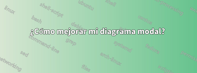 ¿Cómo mejorar mi diagrama modal?