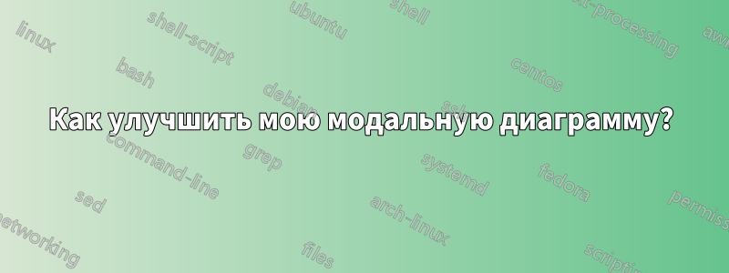 Как улучшить мою модальную диаграмму?