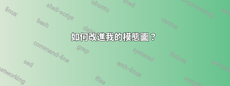 如何改進我的模態圖?