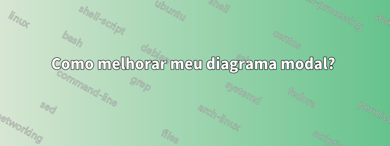Como melhorar meu diagrama modal?