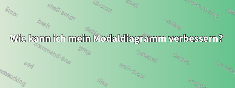 Wie kann ich mein Modaldiagramm verbessern?