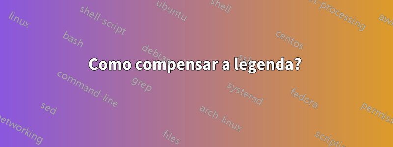 Como compensar a legenda?