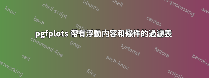 pgfplots 帶有浮動內容和條件的過濾表