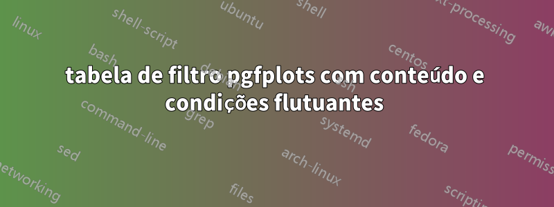 tabela de filtro pgfplots com conteúdo e condições flutuantes
