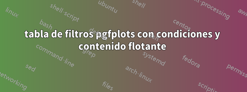 tabla de filtros pgfplots con condiciones y contenido flotante