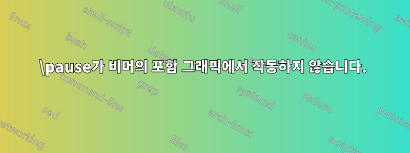 \pause가 비머의 포함 그래픽에서 작동하지 않습니다.