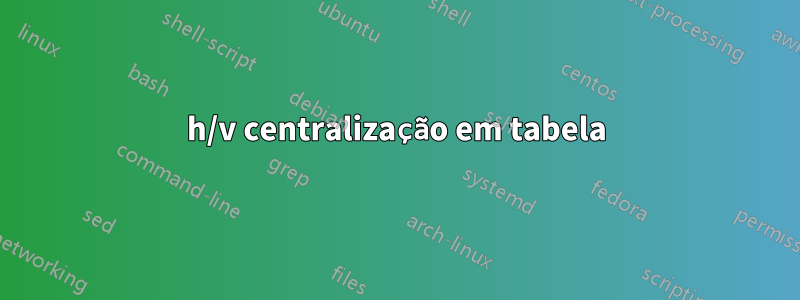 h/v centralização em tabela