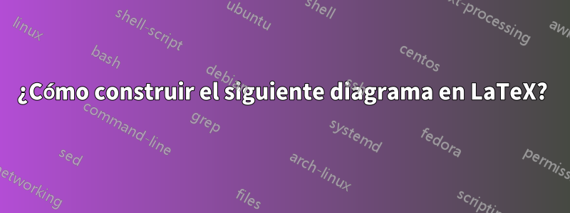 ¿Cómo construir el siguiente diagrama en LaTeX?