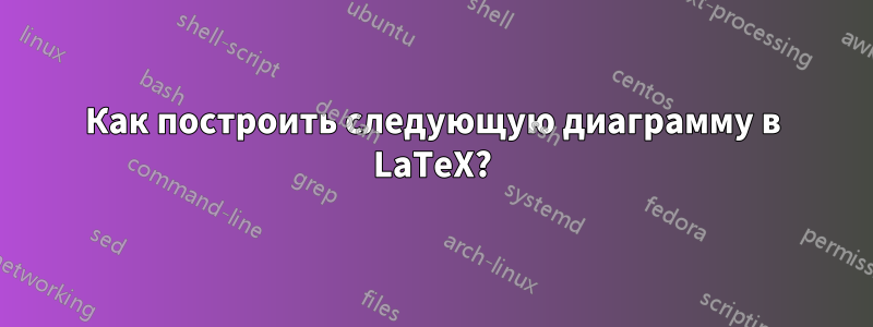 Как построить следующую диаграмму в LaTeX?
