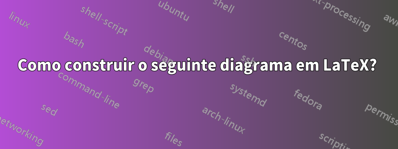 Como construir o seguinte diagrama em LaTeX?