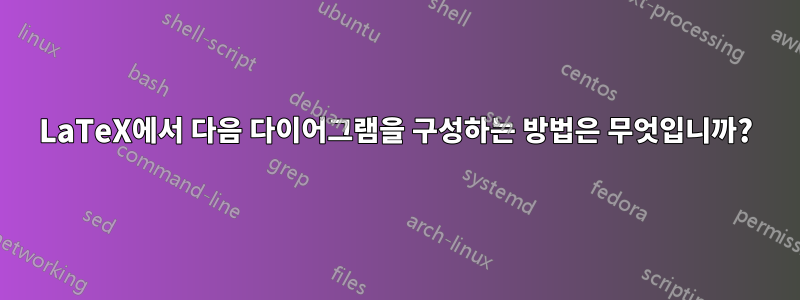 LaTeX에서 다음 다이어그램을 구성하는 방법은 무엇입니까?