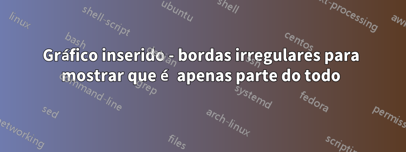 Gráfico inserido - bordas irregulares para mostrar que é apenas parte do todo